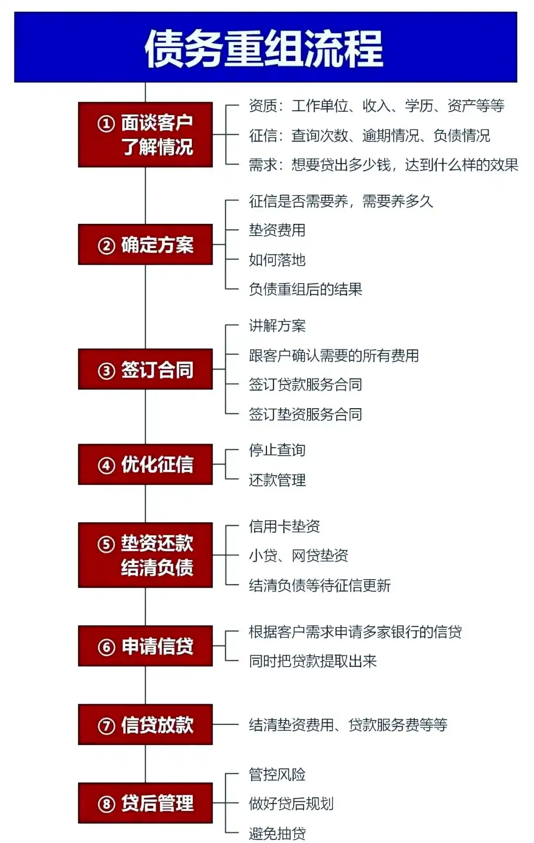 在藁城，中小企业也可以债务重组吗？